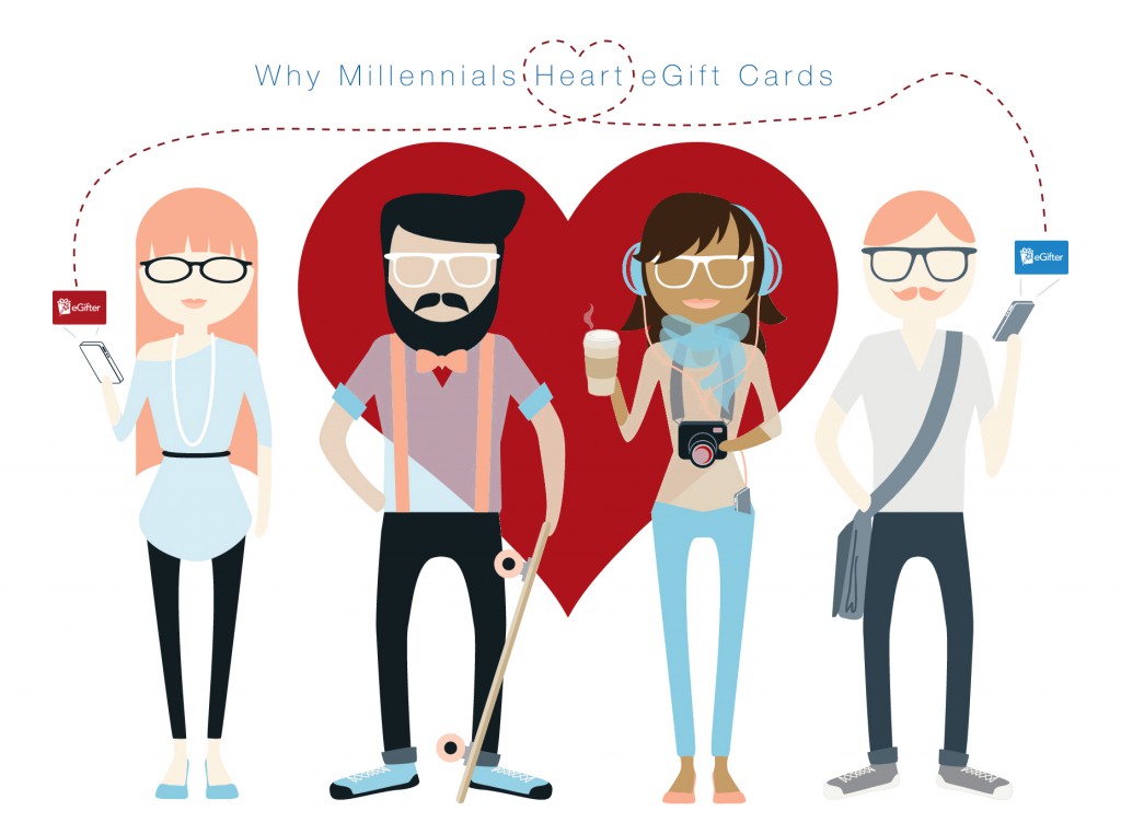 Why Millennials Heart eGift Cards