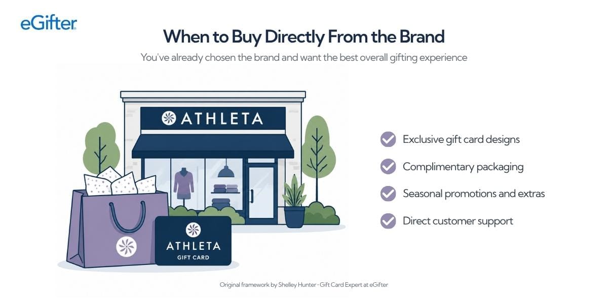 Illustration of a brand storefront with a shopping bag and gift card, representing buying a gift card directly from a retailer for the best gifting experience.