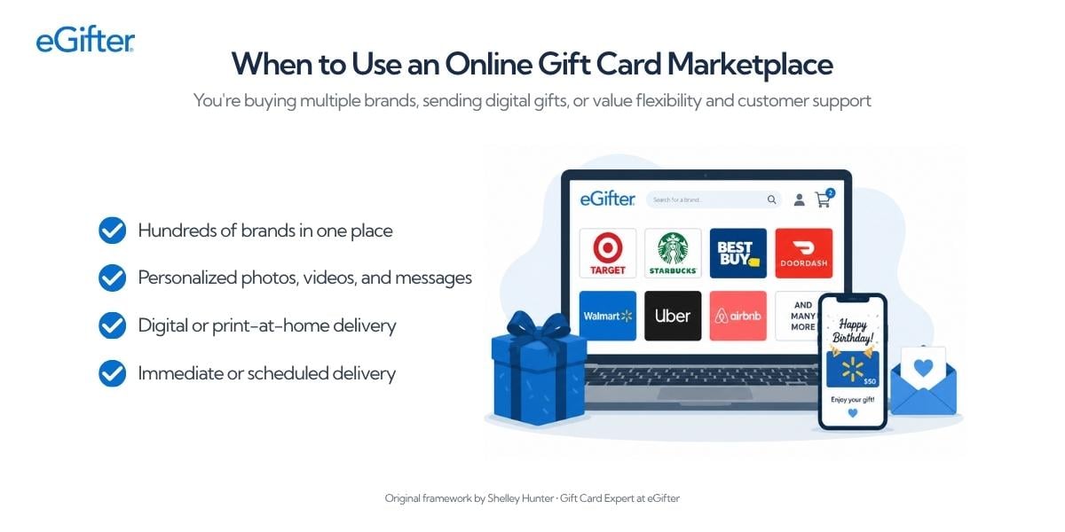 Illustration of the eGifter.com online marketplace displayed on a laptop and smartphone, showing multiple gift card brands and digital gifting features.