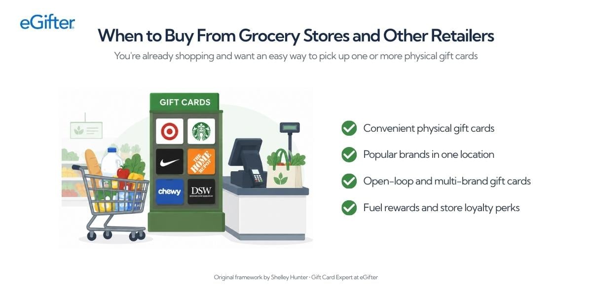 Illustration of a grocery store checkout with a shopping cart and gift card display rack, representing buying physical gift cards while shopping.